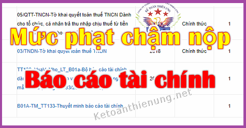 mức phạt chậm nộp báo cáo tài chính mức phạt chậm nộp báo cáo tài chính