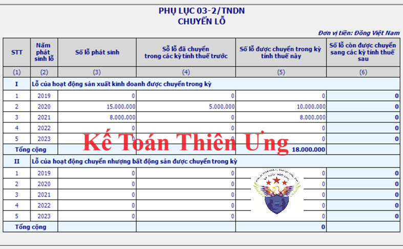 phu luc chuyen lo 03 2 tndn