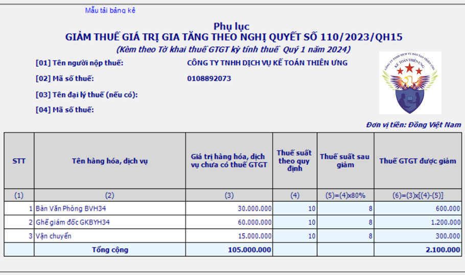 Phụ lục giảm thuế GTGT đính kèm tờ khai 01/GTGT