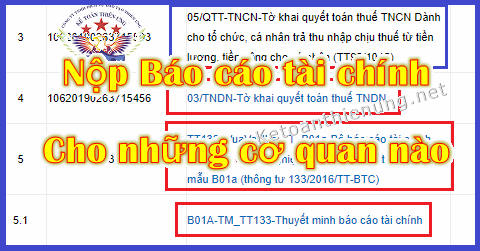 thời hạn nộp báo cáo tài chính thời hạn nộp báo cáo tài chính