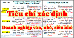 tieu chi 637691952560335333