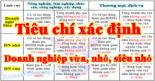 tieu chi 637691952560335333